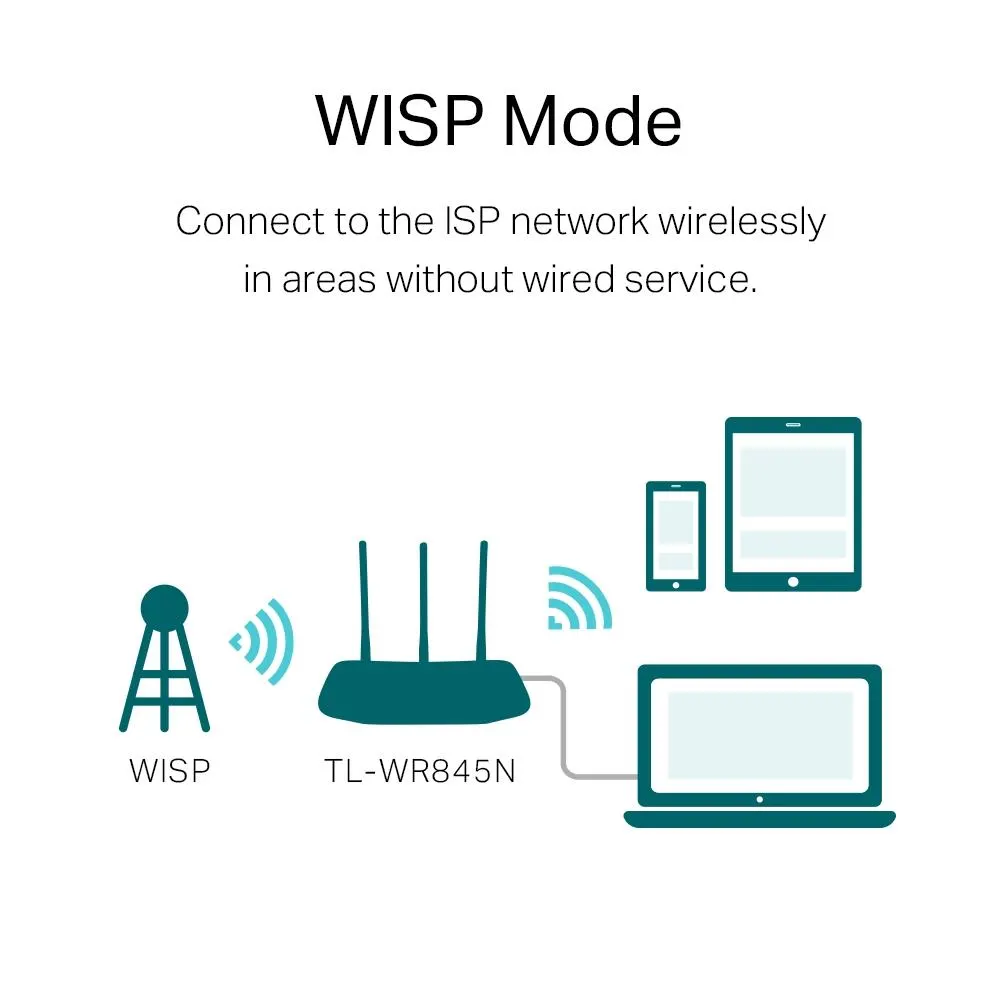 Wi-Fi როუტერი TP-Link, TL-WR845N 300Mbps Wireless N Router