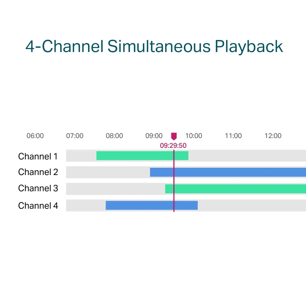 IP კამერა TP-Link VIGI 4 Channel Video Recorder PoE