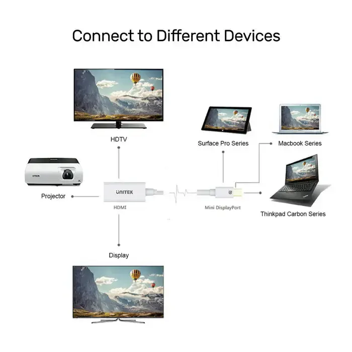 Y-6331, UNITEK, 20CM Mini DisplayPort to HDMI Female Adapter (4K)