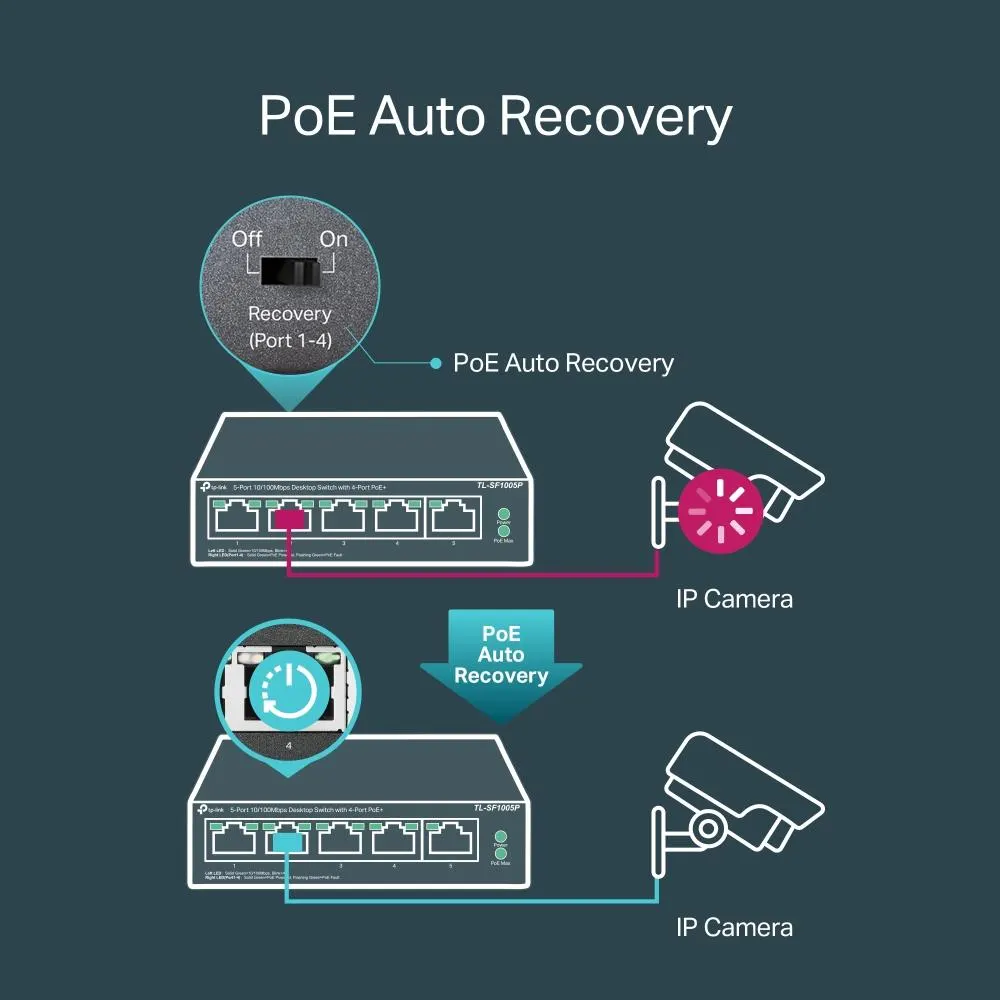 PoE სვიჩი TP-Link, TL-SF1005P, 5-Port 10/100Mbps Desktop Switch with 4-Port PoE