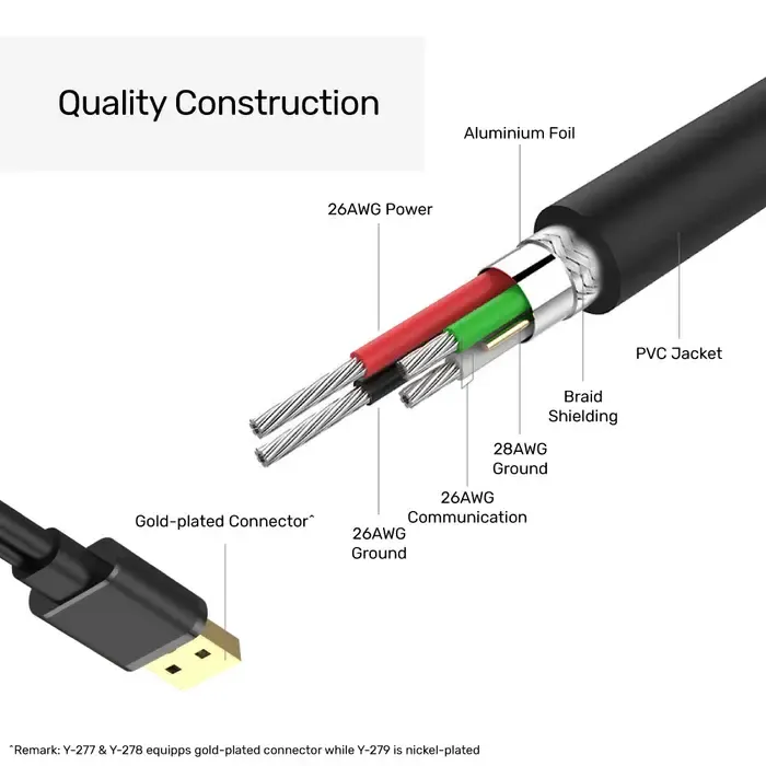 Y-277, UNITEK 5M, USB2.0 Active Extension Cable