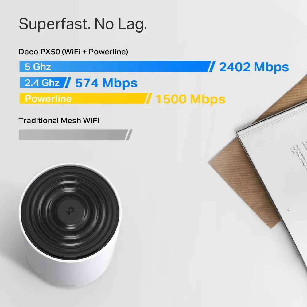 Mesh სისტემა TP-Link Deco PX50 Home Powerline Mesh WiFi 6 System