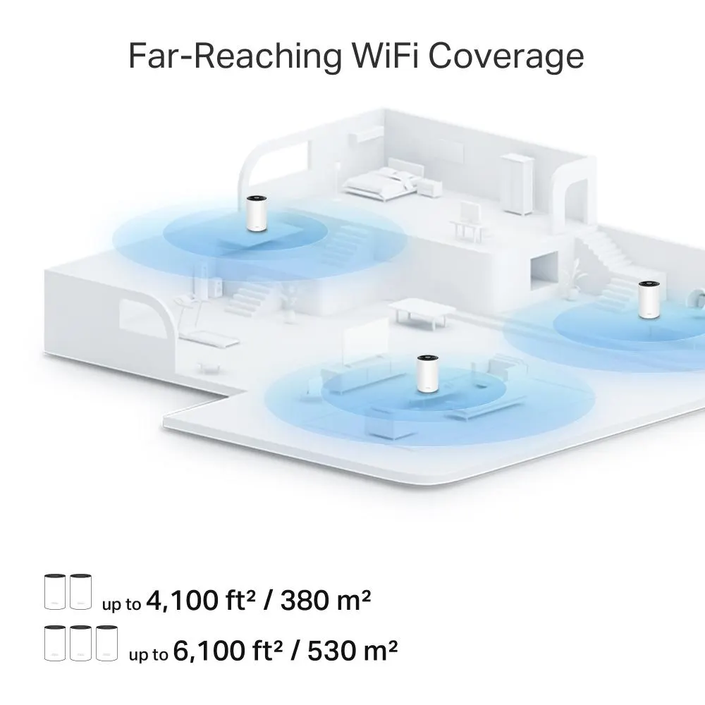 Mesh სისტემა TP-Link, Deco PX10(3-pack) AX1500 + AV1000 Whole Home Powerline Mesh Wi-Fi 6 System