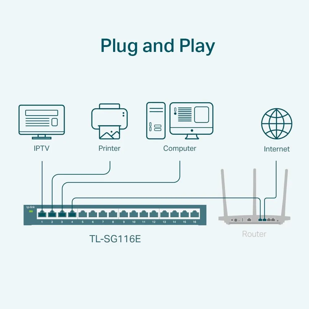 სვიჩი TP-Link, TL-SG116E, 16-Port Gigabit Easy Smart Switch