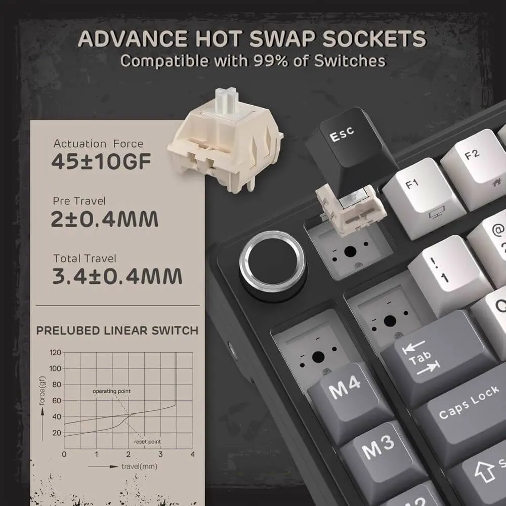 Royal Kludge RK L75-KB-XW RGB Mechanical Keyboard, Beige Switch, Hot Swappable, Wireless, Type-C, Bluetooth, 2.4GHz, Knight Black
