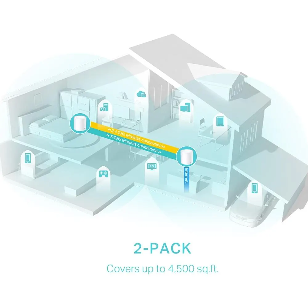 Mesh სისტემა TP-Link, Deco X50(2-pack), AX3000 Whole Home Mesh Wi-Fi 6 System