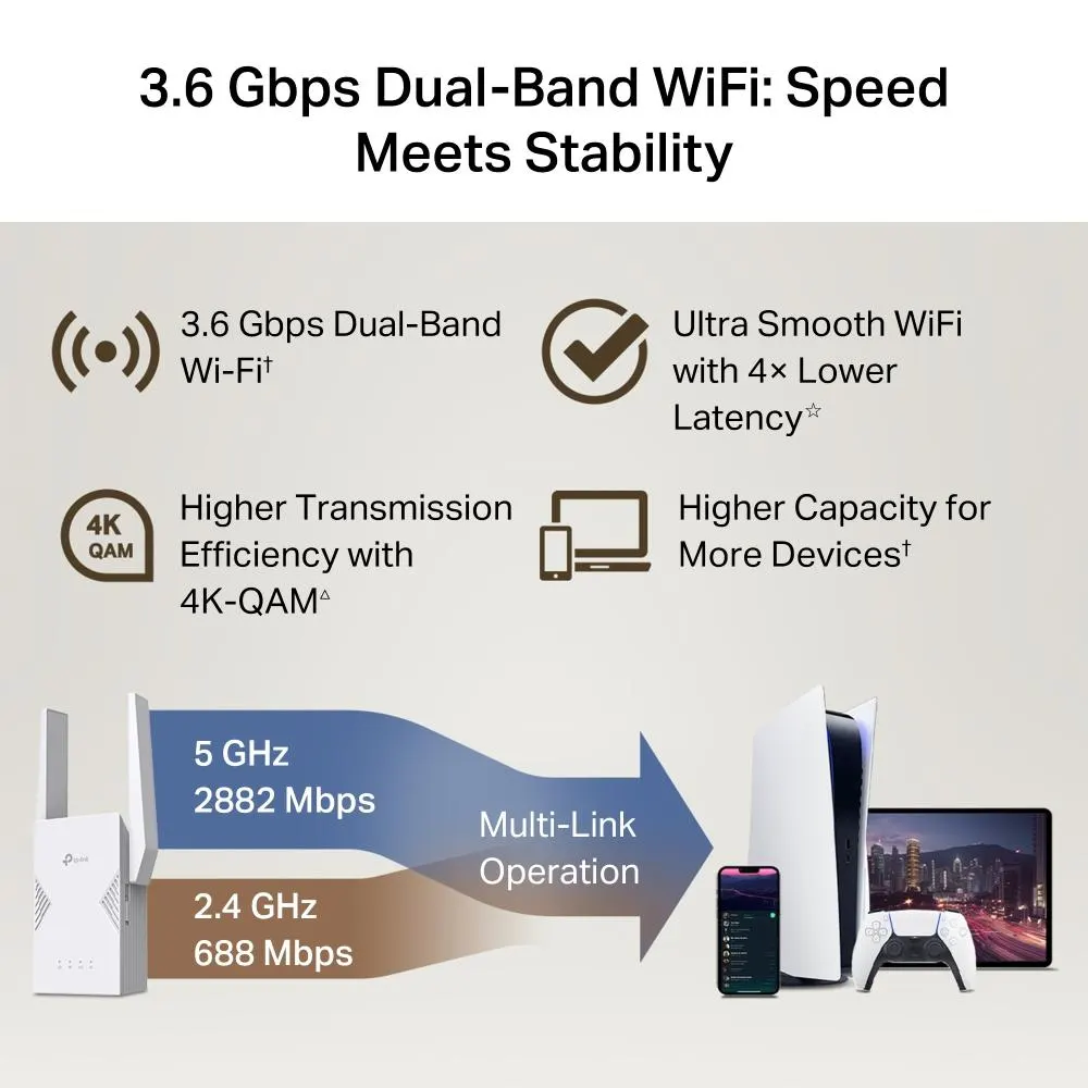 TP-Link, RE225BE, BE3600 Wi-Fi 7 Range Extender