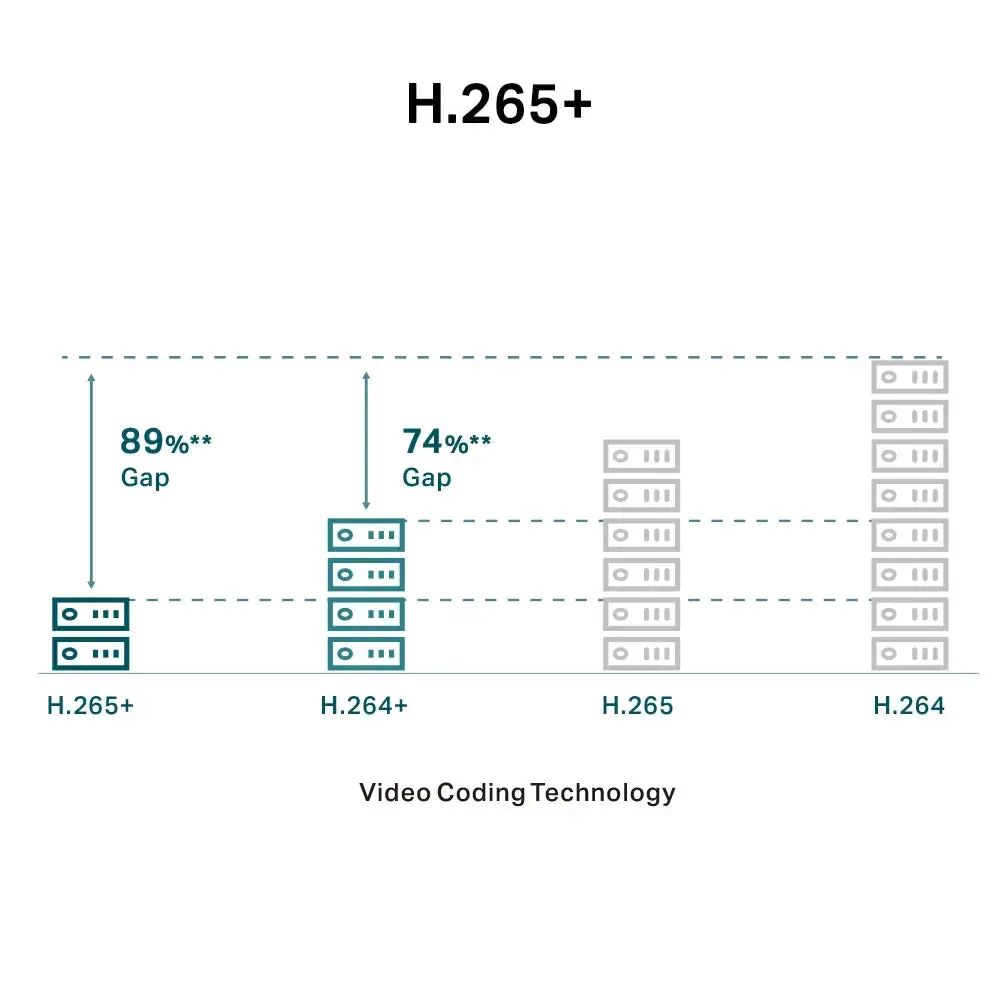 TP-LINK VIGI C230(2.8mm)
