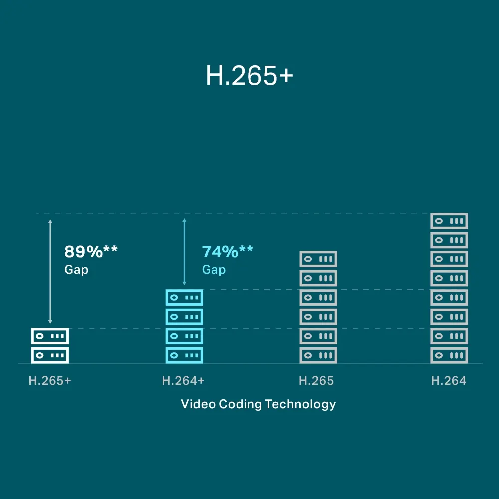 IP კამერა TP-Link VIGI 4 Channel Video Recorder PoE