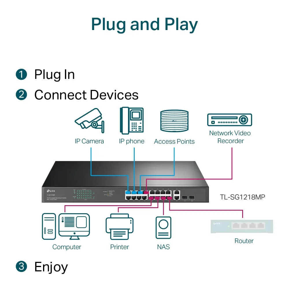 TP-Link TL-SG1218MP Rackmount Switch PoE+