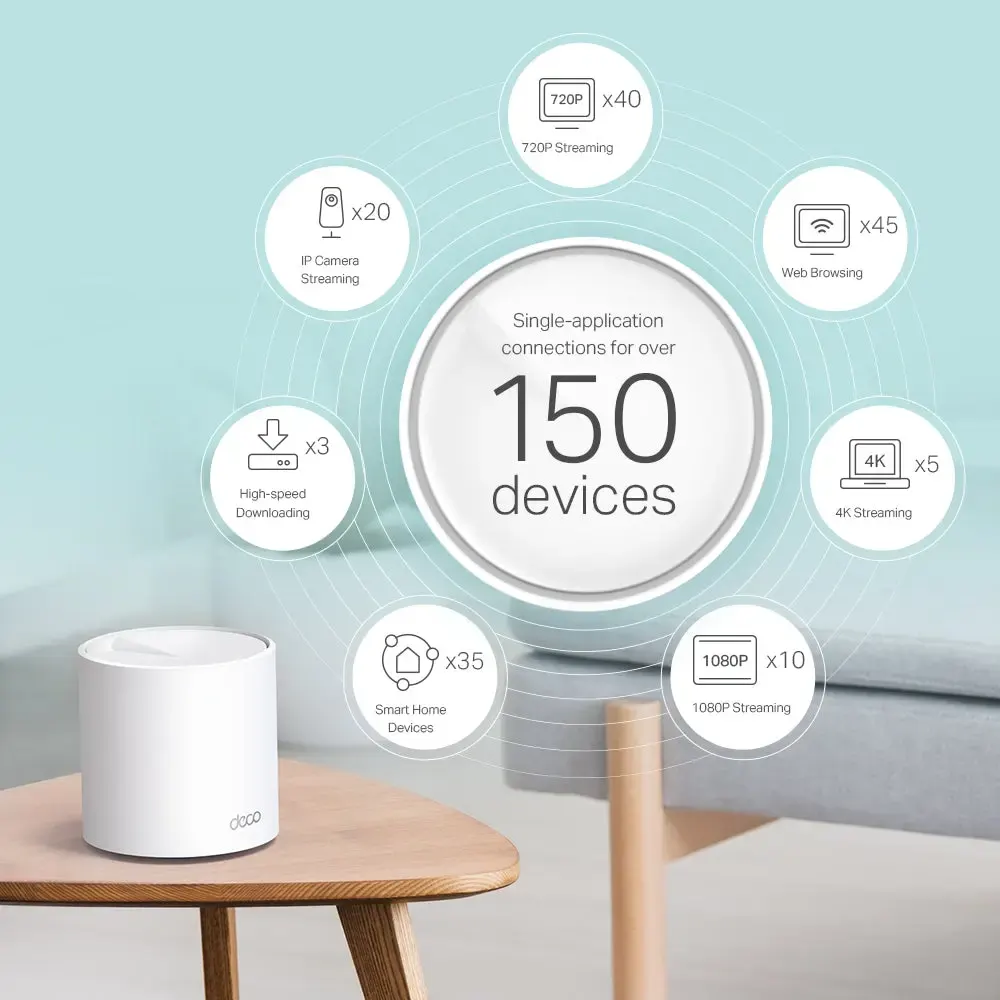 Deco X60, TP-Link, additive
