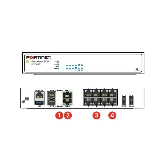 FortiGate-80F 8 x GE RJ45 ports, 2 x RJ45/SFP shared media WAN ports.
