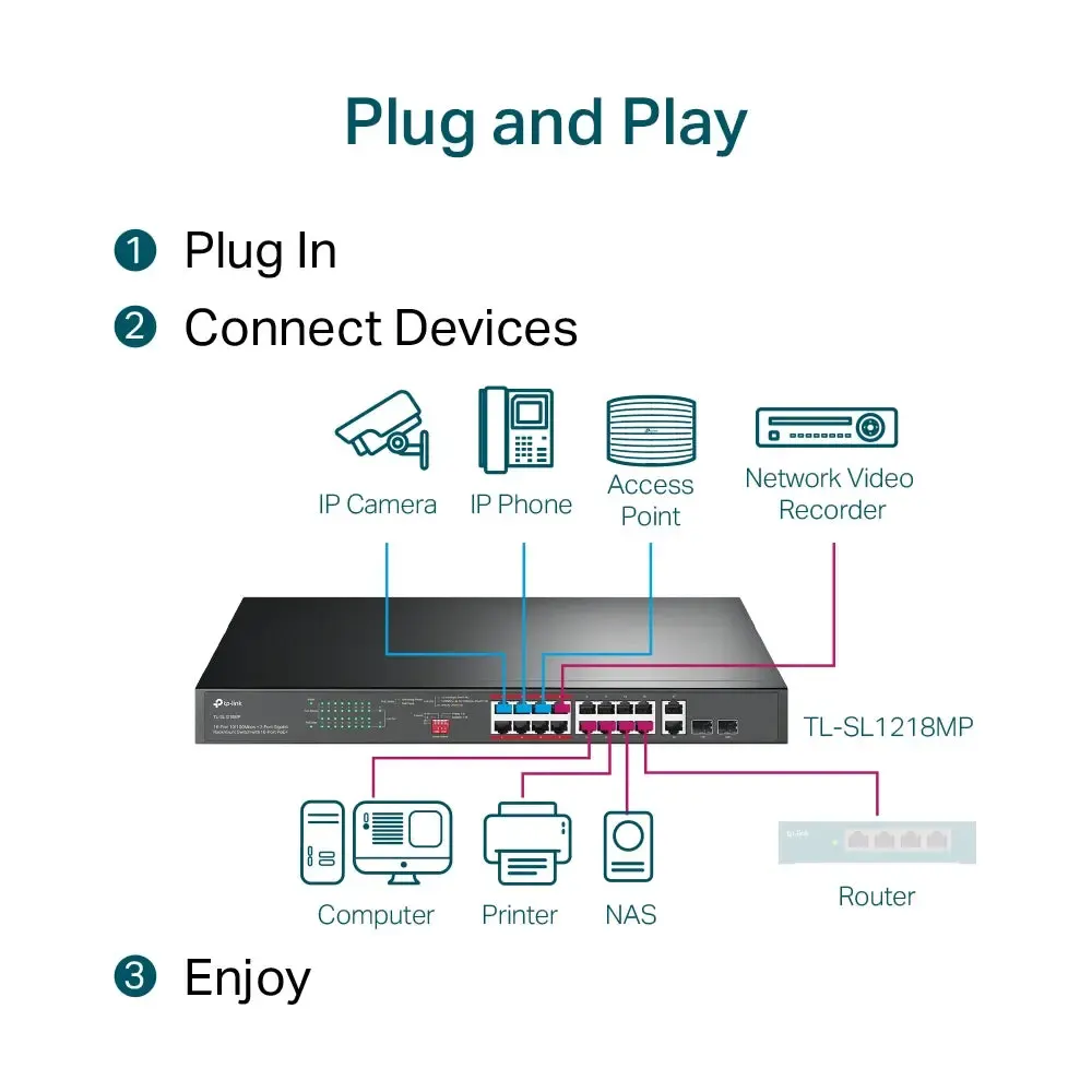 PoE სვიჩი TP-Link, TL-SL1218MP, 16-Port 10/100Mbps+2-Port Gigabit Rackmount Switch with 16-Port PoE+