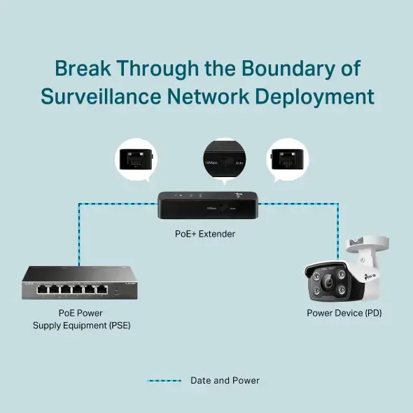 PoE ადაპტერი TP-Link, TL-POE10E, Fast Ethernet PoE+ Extender