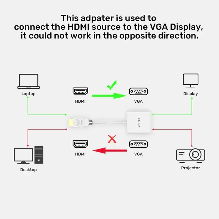 Y-6333C01, UNITEK, HDMI to VGA Adapter, Without Audio, Without Power Port, White
