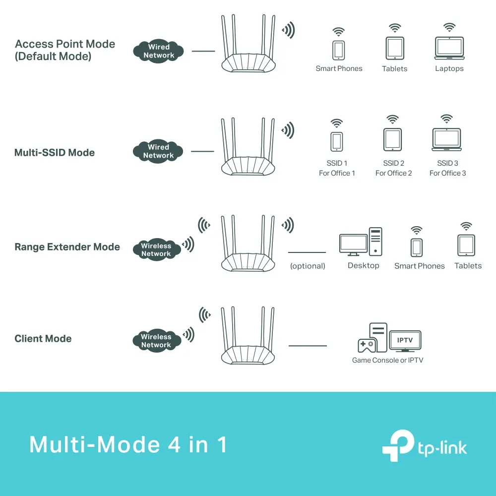 Wi-Fi დაშვების წერტილი TP-Link TL-WA1801 1201/574 Mbps