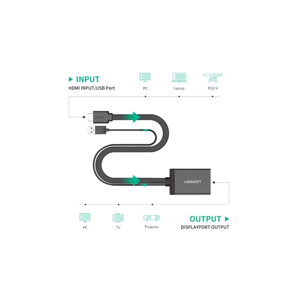 HDMI გადამყვანი UGREEN MM107 (40238), HDMI to Displayport Converter 0.5m + USB for power, Black