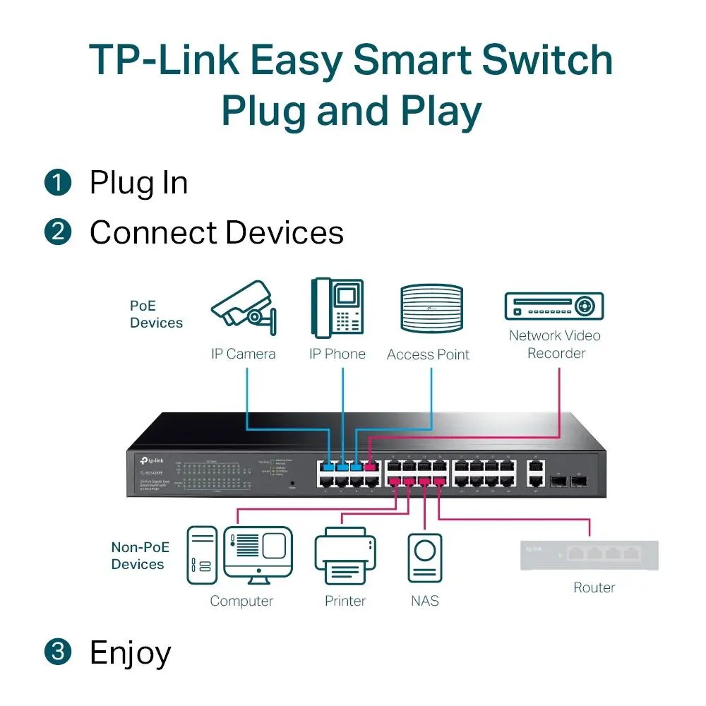 TP-Link, JetStream TL-SG1428PE, 28-Port Gigabit Easy Smart Switch with 24-Port PoE+