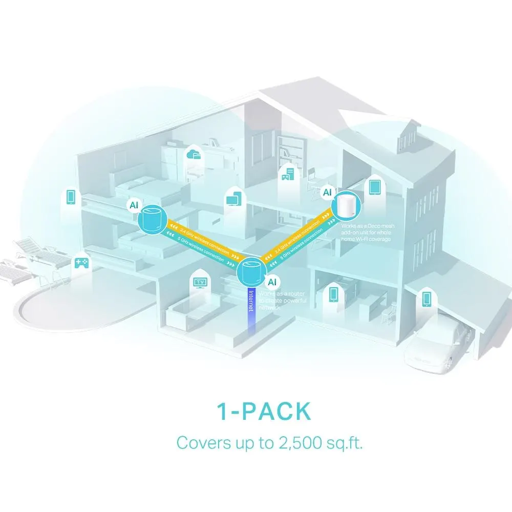 TP-Link, Deco X50(1-pack), AX3000 Whole Home Mesh Wi-Fi 6