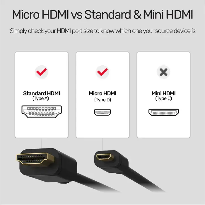 Y-C182, UNITEK, Cable, Micro HDMI (M) to HDMI (M) Cable 2M..