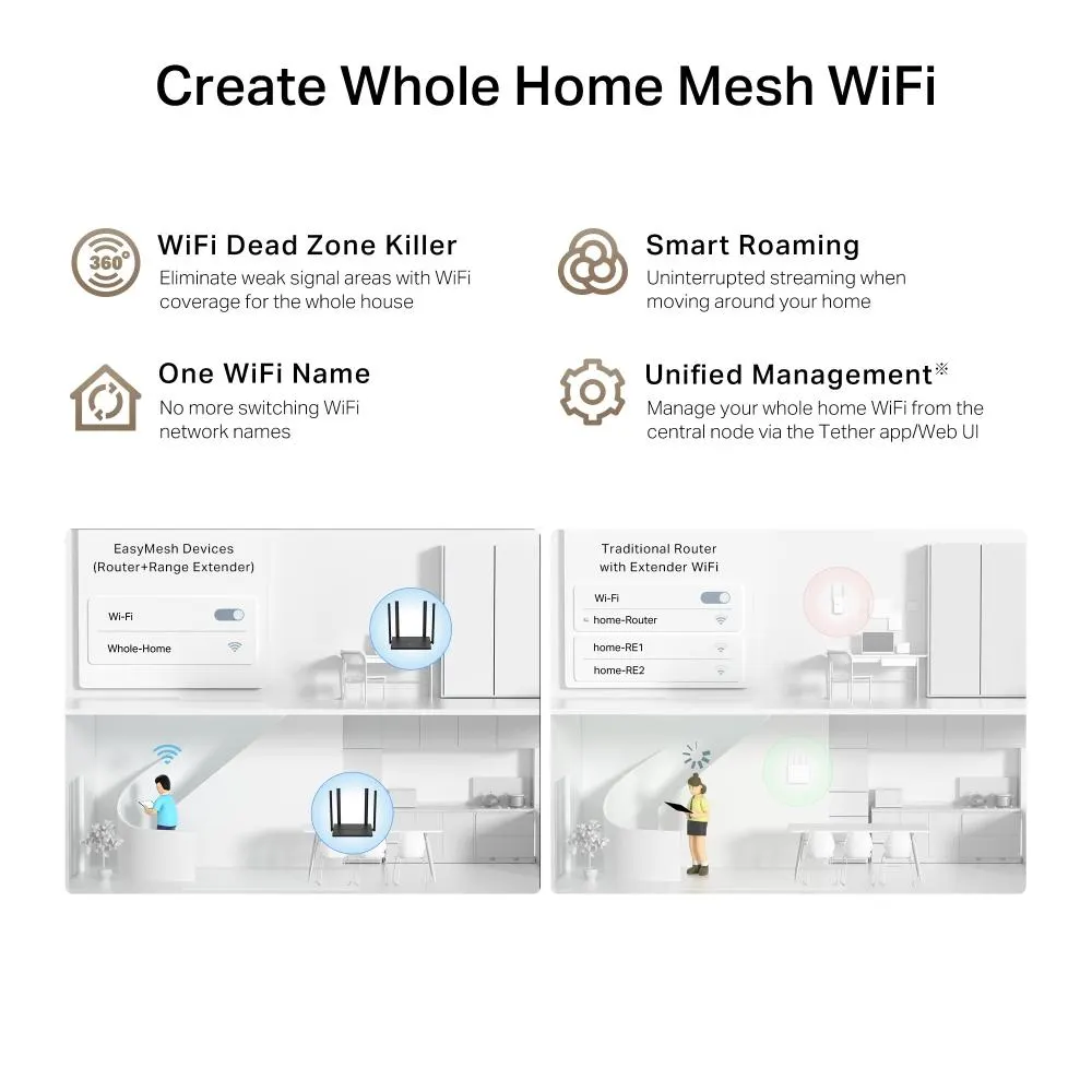 TP-Link, TL-WR846N, 300 Mbps Multi-Mode Wi-Fi Router