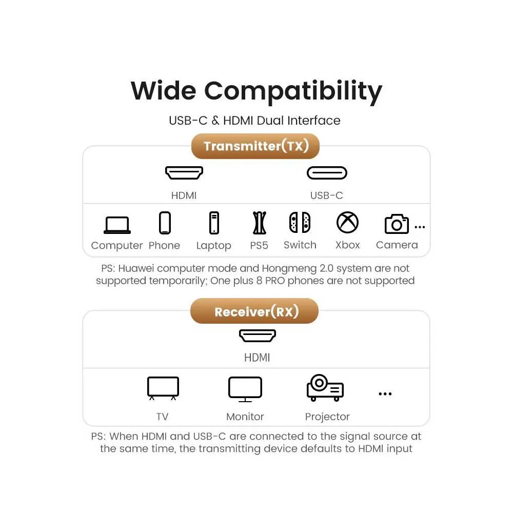 CM438, UGREEN, HDMI Transmitter, 4K Wireless HDMI Transmitter And Receiver, Black.