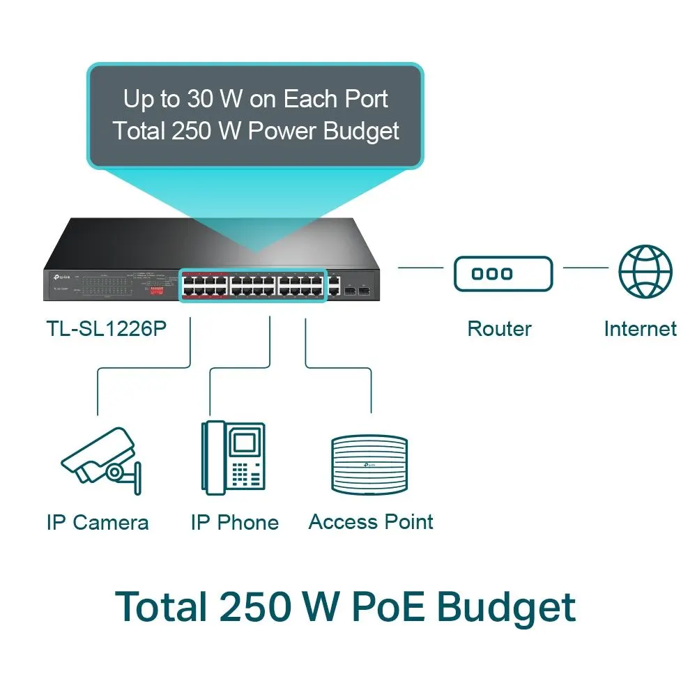 PoE სვიჩი TP-Link, TL-SL1226P, 24-Port 10/100Mbps + 2-Port Gigabit Rackmount Switch with 24-Port PoE+