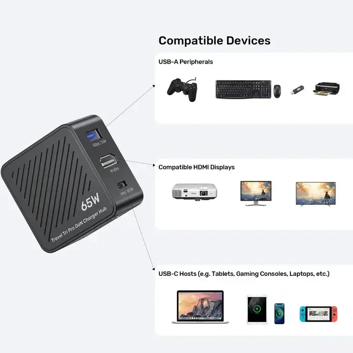 P1242A, UNITEK, Power Supply, 65W 3-in-1 GaN Charger for Nintendo Switch.