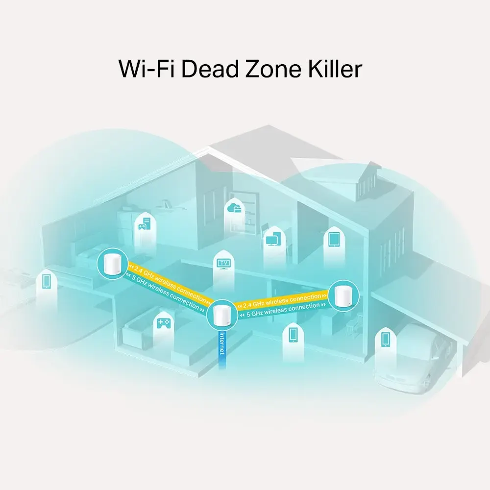 TP-Link, Deco X20(3-pack), AX1800 Whole Home Mesh Wi-Fi 6 System