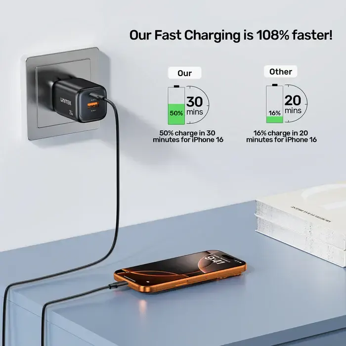 P1128A-EU, UNITEK, Power Supply, 20W 2-Port Wall GaN Charger.