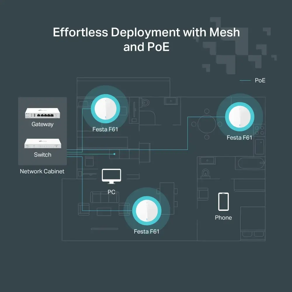 TP-Link, Festa F61, AX1800 Ceiling Mount Wi-Fi 6 Access Point