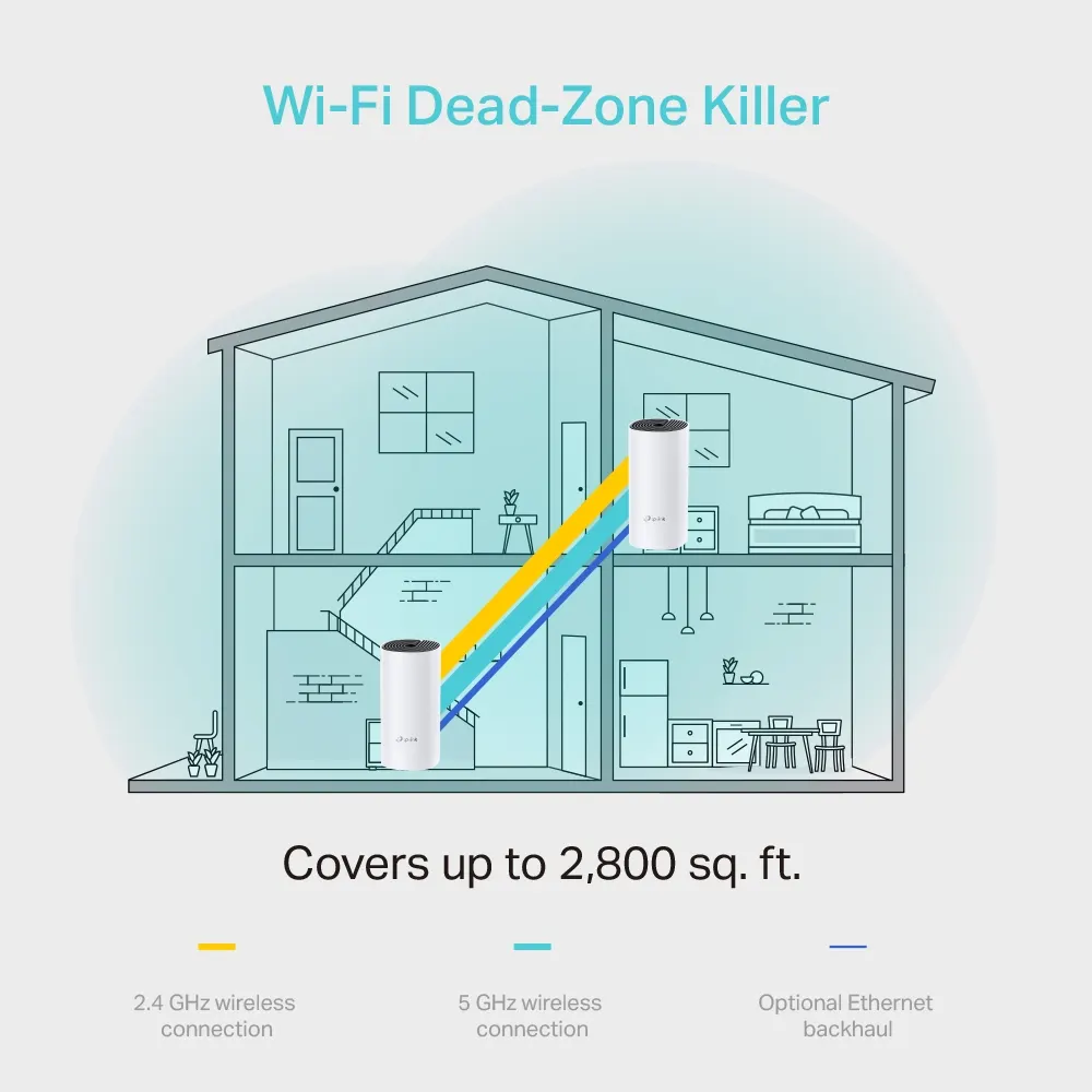 TP-Link Deco M4 867 Mbps, 300 Mbps