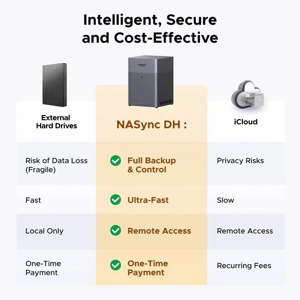 Storage System UGREEN NASync DH4300 Plus (85660), Rockchip A76+A55, 8GB, Diskless, RJ45, USB, Type-C, HDMI, Space Gray
