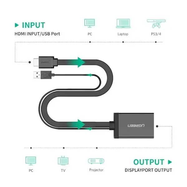 MM107 UGREEN HDMI to DP Converter 0.5m (Black) + USB for power 40238