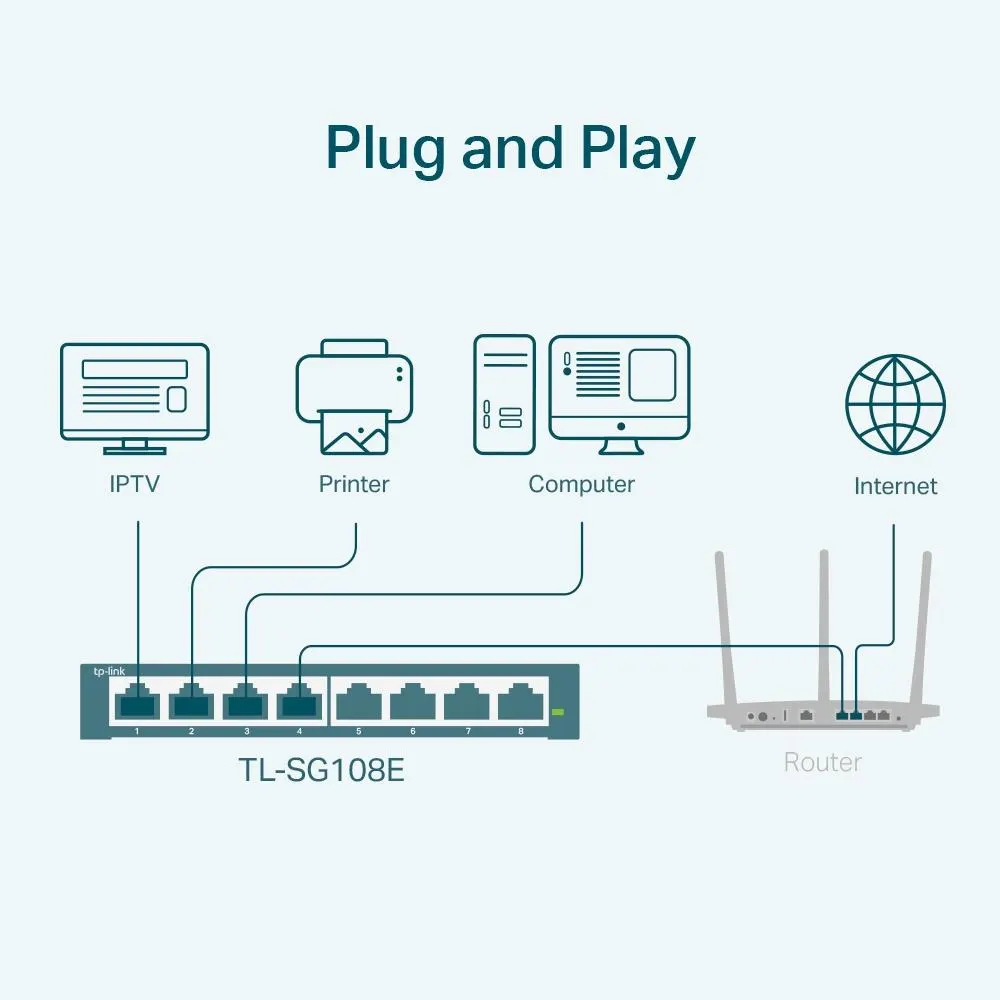 TP-Link, TL-SG108E, 8-Port Gigabit Easy Smart Switch