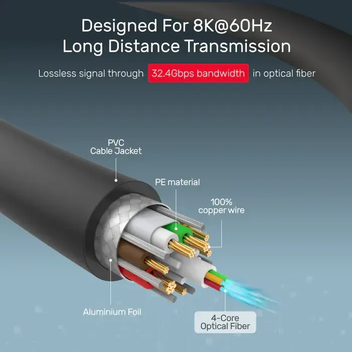 C1615GY, UNITEK, DP1.4 Active Optical Cable, Space Grey 5M.