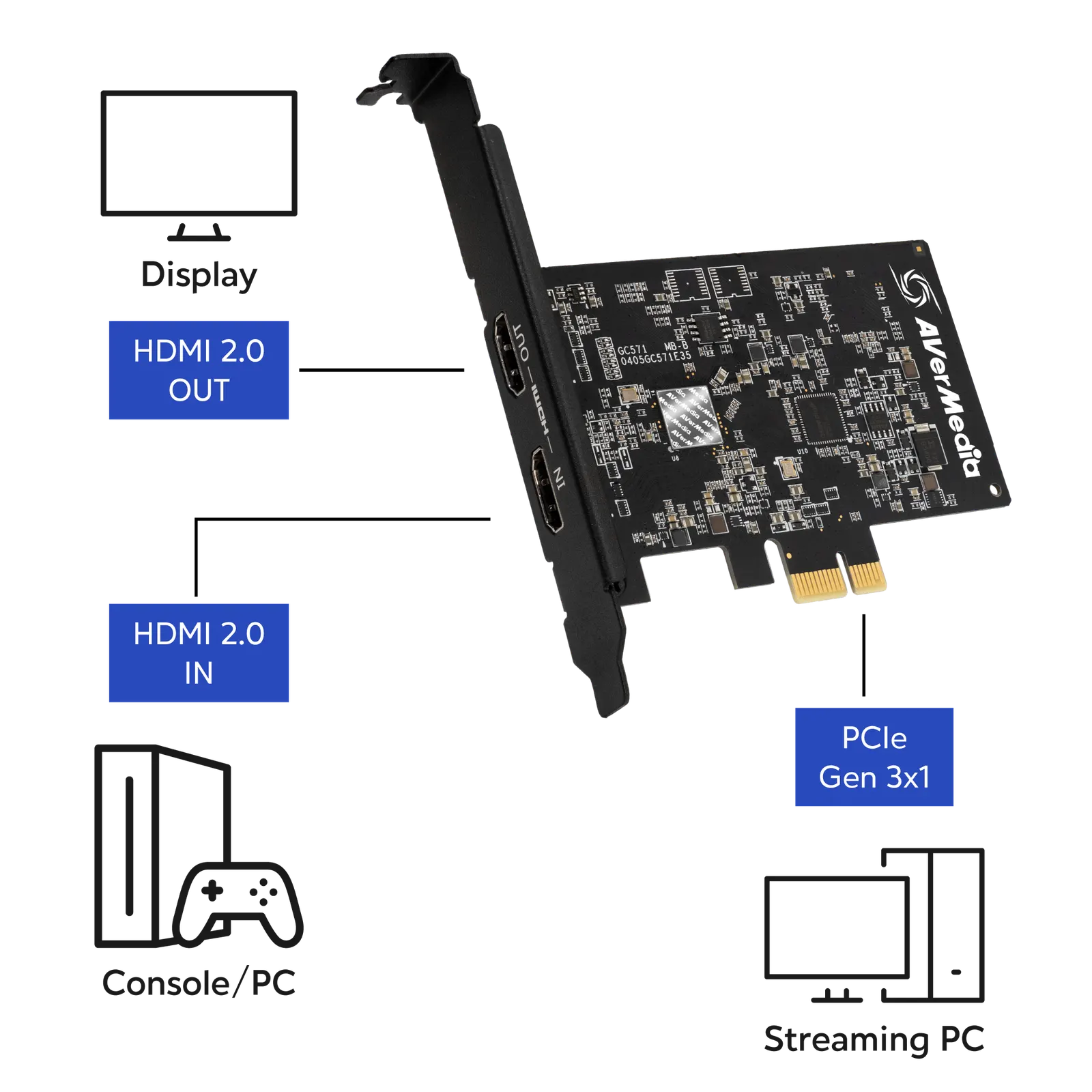 AVerMedia Capture Card GC571, 2160p60(pass-through) 2160p30(record), grey