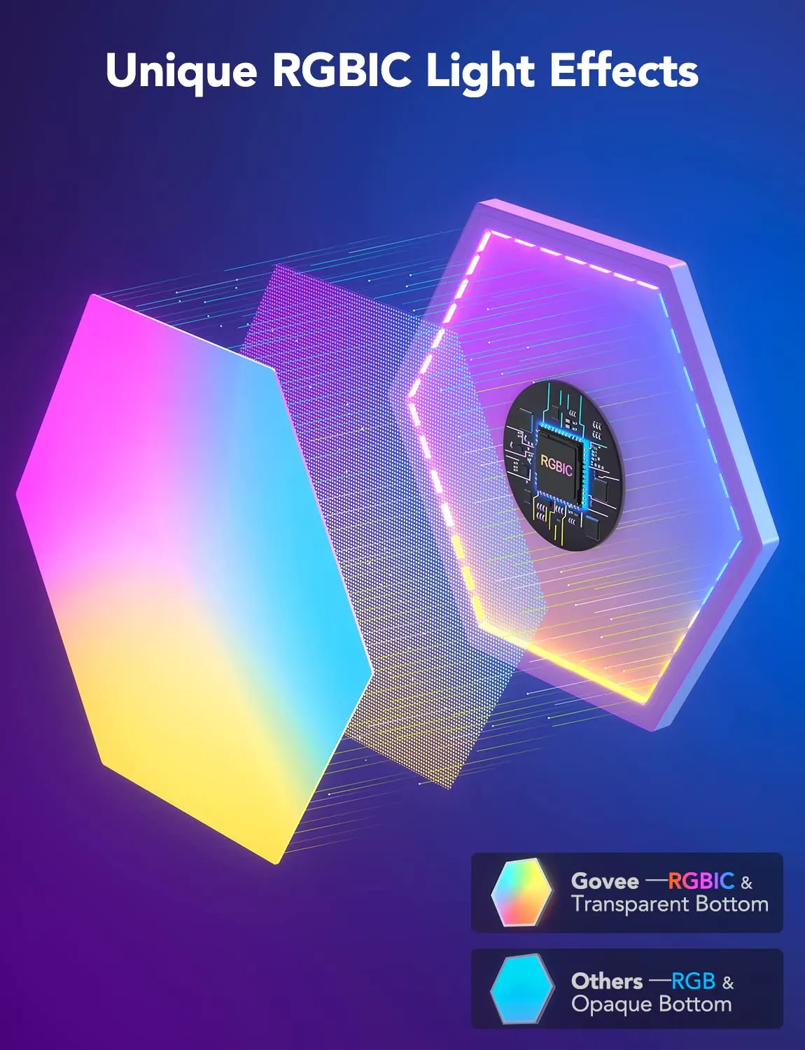 სმარტ სანათი Govee Glide Hexa Light Panels